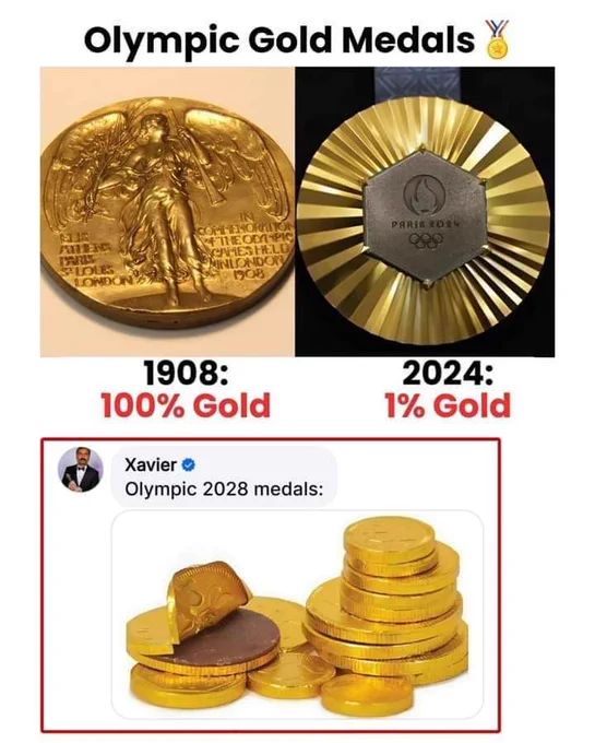 Olympic Gold Medals
6115
PARIS
LOLES
LONDO
IN
CONFENORMION
THE ODPIC
GAMES HELD
INLONDON
1908
PARIS ROSY
1908:
100% Gold
2024:
1% Gold
Xavier
Olympic 2028 medals: