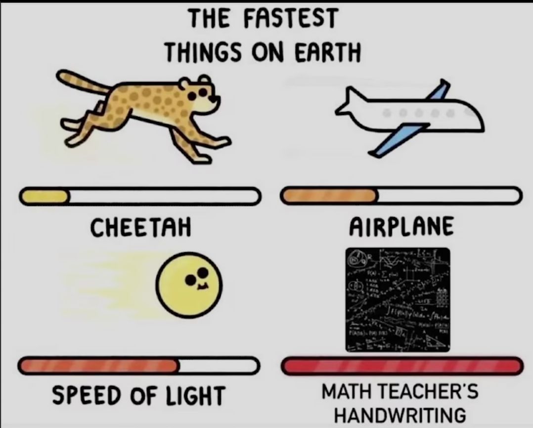 THE FASTEST
THINGS ON EARTH
GO
CHEETAH
AIRPLANE
SPEED OF LIGHT
MATH TEACHER'S
HANDWRITING