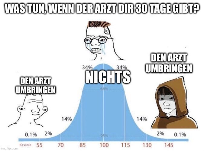 WAS TUN, WENN DER ARZT DIR 30 TAGE GIBT?

DEN ARZT
UMBRINGEN
34%
34%
NICHTS
DEN ARZT
UMBRINGEN
0.1% 2%
10 score 55
14%
70
70
14%
2% 0.1%
959
85
100
115
130
145