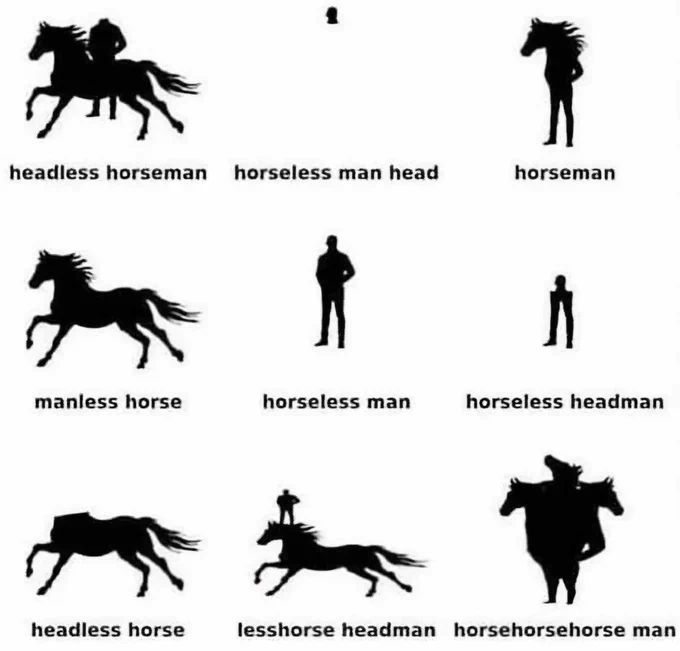 素
headless horseman horseless man head
1
horseman
manless horse
horseless man
horseless headman
headless horse
lesshorse headman horsehorsehorse man