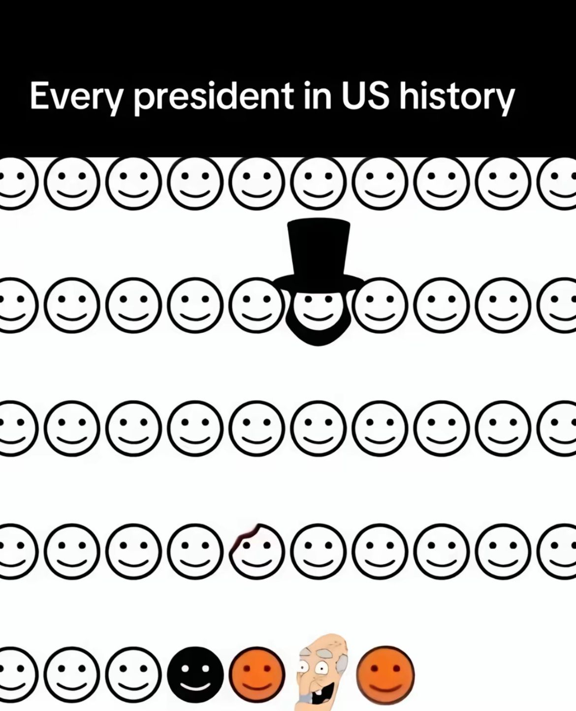 Every president in US history
0000000000
(:
:)
:)
:)