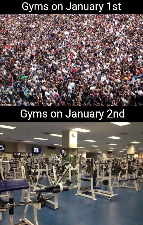 Das Bild zeigt zwei Aufnahmen von Fitnessstudios. Das obere Bild zeigt ein überfülltes Fitnessstudio am 1. Januar. Das untere Bild zeigt ein leeres Fitnessstudio am 2. Januar. Die Bildunterschriften lauten "Gyms on January 1st" und "Gyms on January 2nd".