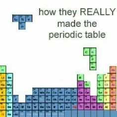 The image shows the periodic table as if it were made with Tetris blocks. The text says "how they REALLY made the periodic table".