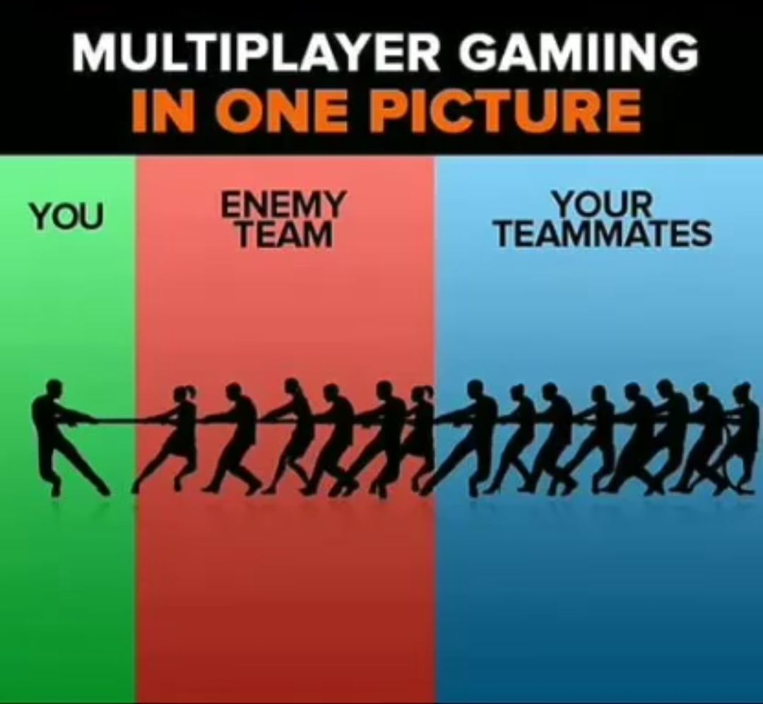 Das Bild zeigt ein Tauziehen mit drei Gruppen: Du (links, grün), das gegnerische Team (Mitte, rot) und deine Teamkollegen (rechts, blau). Es steht der Text "Multiplayer Gaming in einem Bild". Darüber hinaus steht auf jeder der drei farbigen Bereiche "DU", "GEGNERISCHES TEAM" und "DEINE TEAMKOLLEGEN"